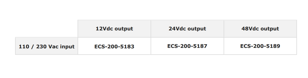 200W DC uninterruptible power supply (UPS) battery chargers