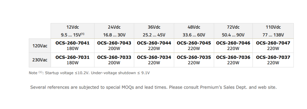 High power Industrial and Railway 260VA DC/AC Inverters