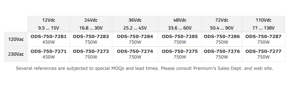 High power Industrial and Railway 450‑750W DC/AC Inverters